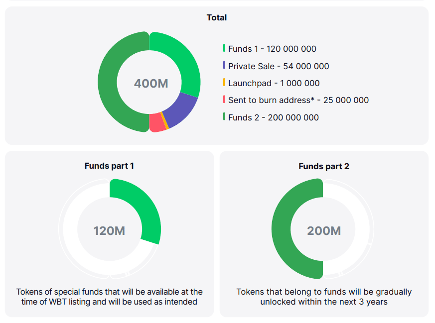 Источник: White Paper WBT