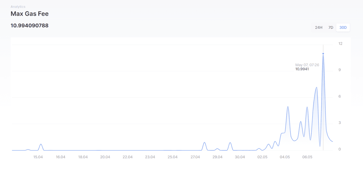 Рейтинг максимальной комиссии за транзакции на Sui Network (https://suiscan.xyz/)