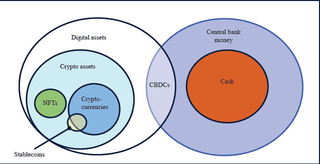 CBDC – the golden mean between crypto and fiat Source: Annual Economic Report of the US President