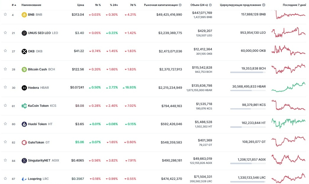 Source: CoinMarketCap