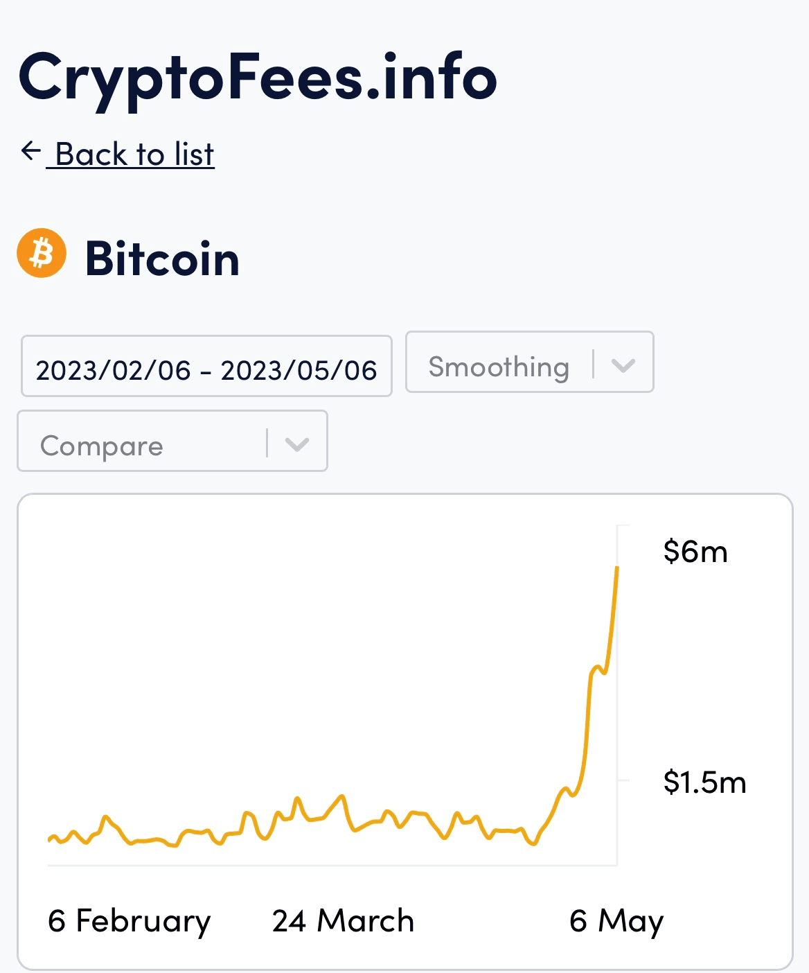 Источник: Cryptofees