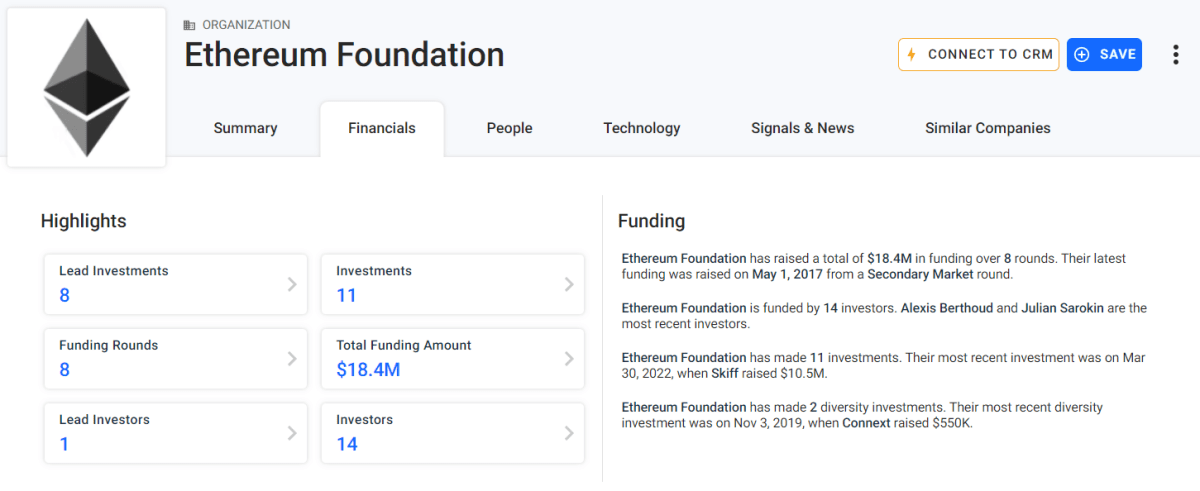 Деталі інвестиційної активності Ethereum Foundation (Crunchbase)