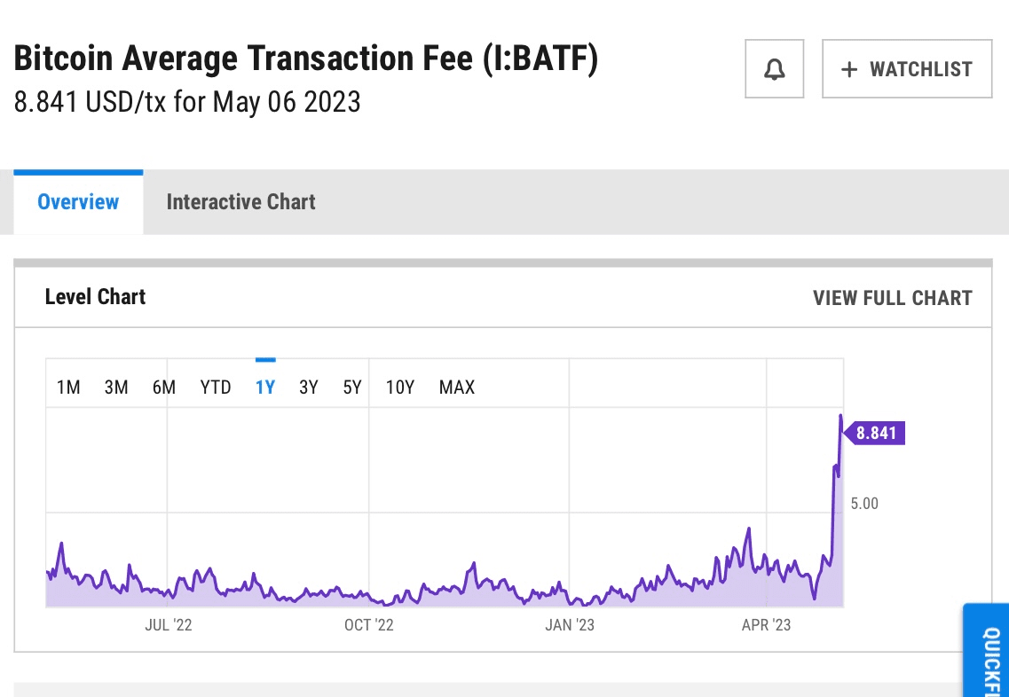 Источник: YCharts