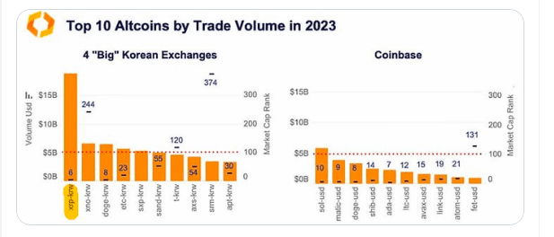 Источник: Kaiko Research
