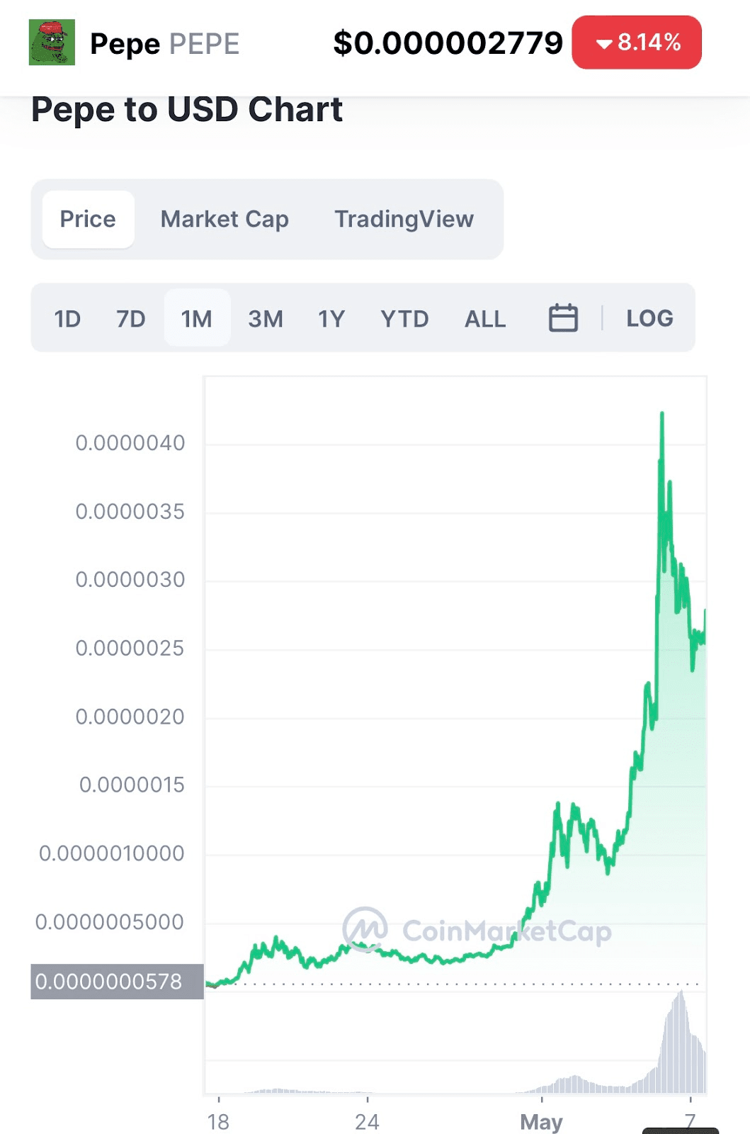 Источник: Coinmarketcap