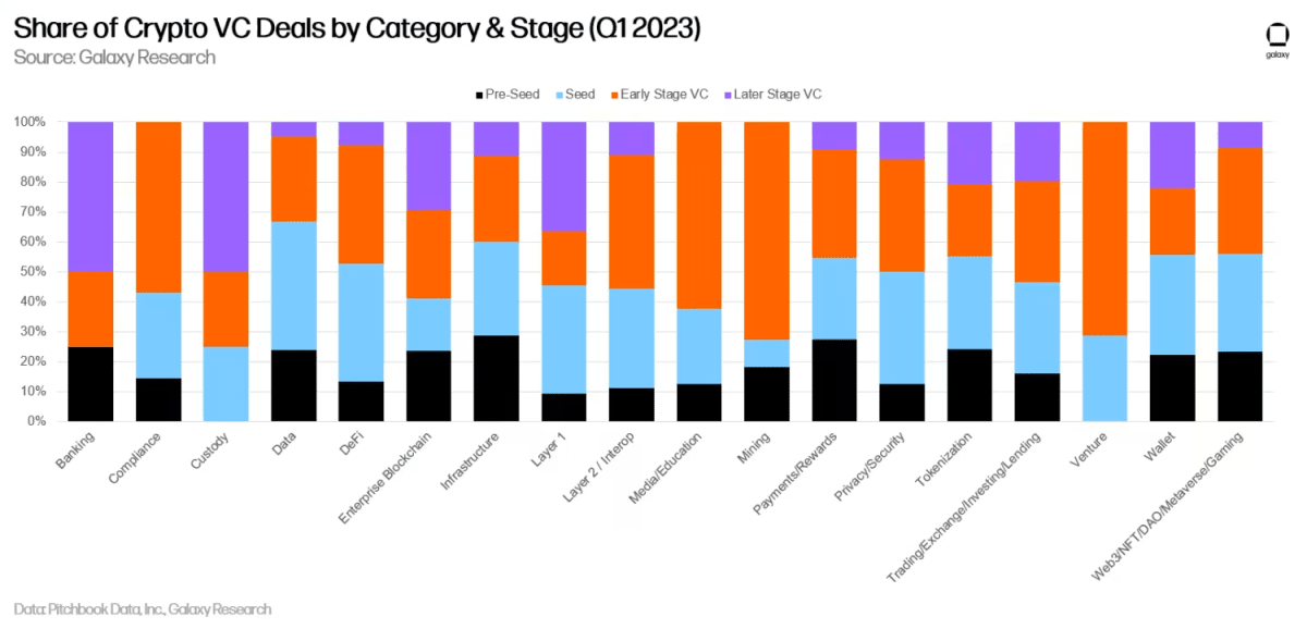 Количество сделок по категориям и этапам. Источник: официальный сайт Galaxy