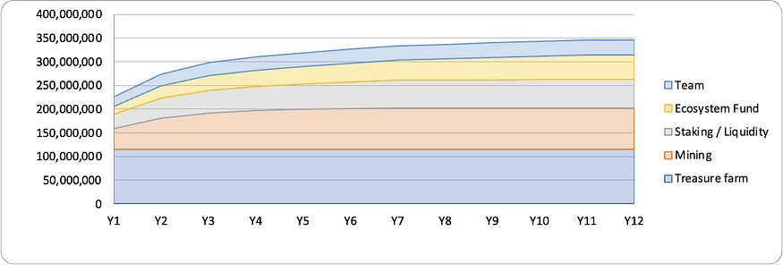 Источник: treasure.lol