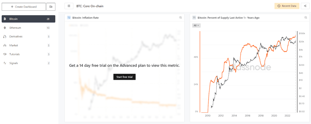 Вигляд розділу з dashboard-панелями. Джерело — сайт Glassnode