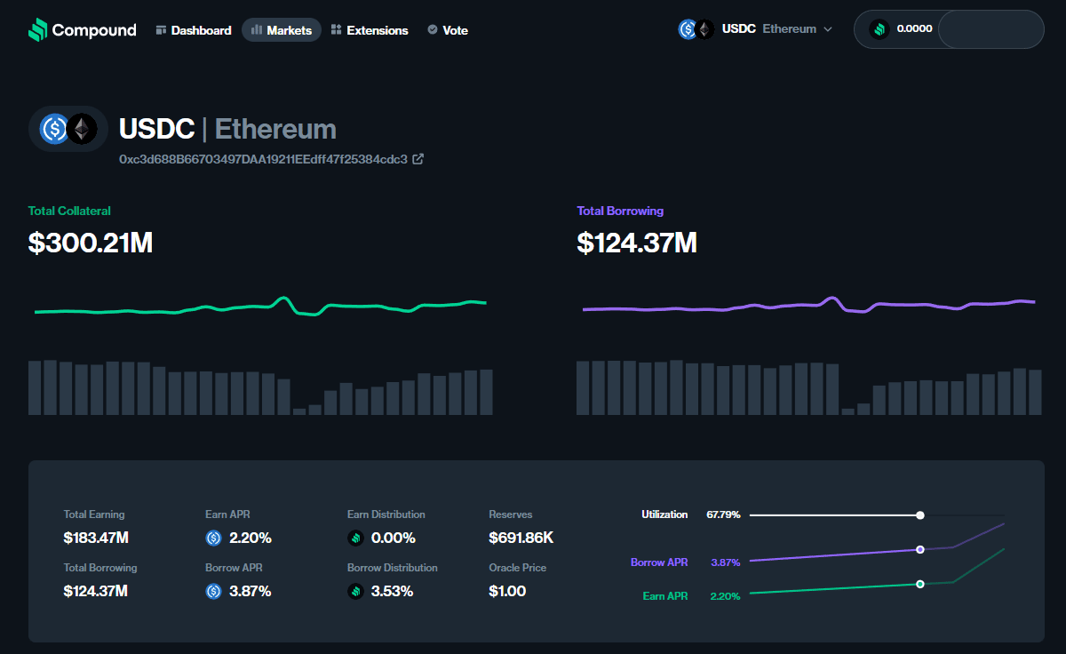Compound Platform Source: app.compound.finance