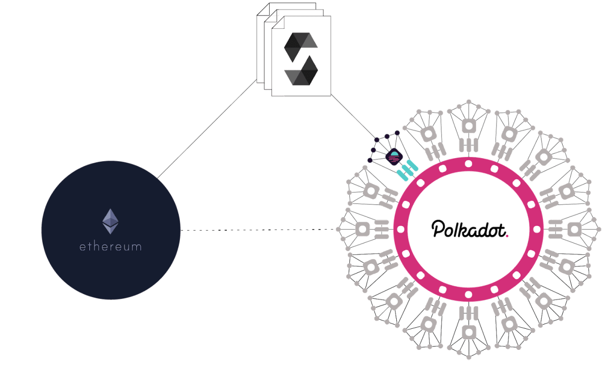 Інфографіка функціонування Moonbeam, джерело — moonbeam.network