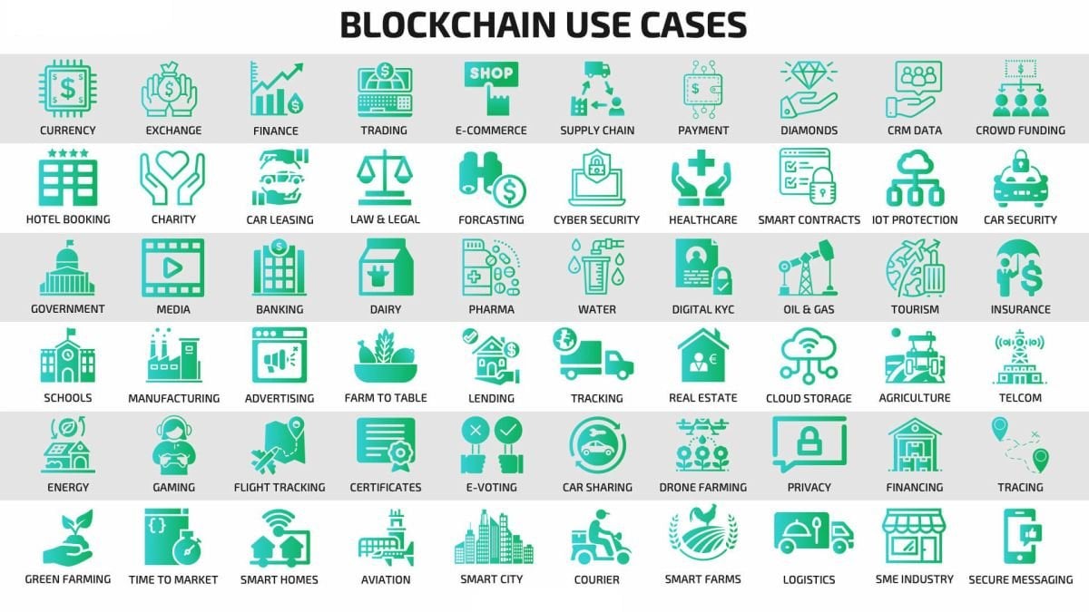 Blockchain use cases