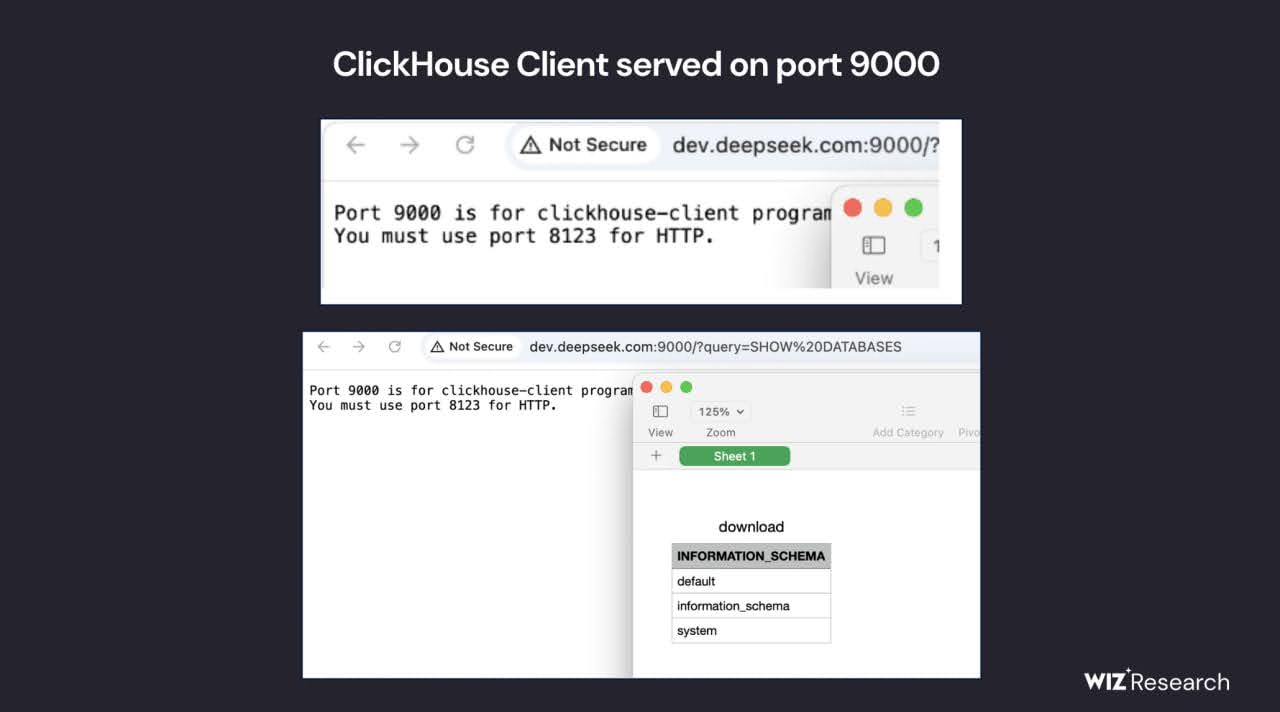 Більшість портів DeepSeek не захищені від зовнішнього доступу. Джерело: wiz.io