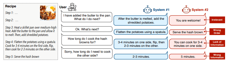 A dialogue snippet with good and poor system responses, along with the corresponding error type for each incorrect answer. Source: https://arxiv.org/