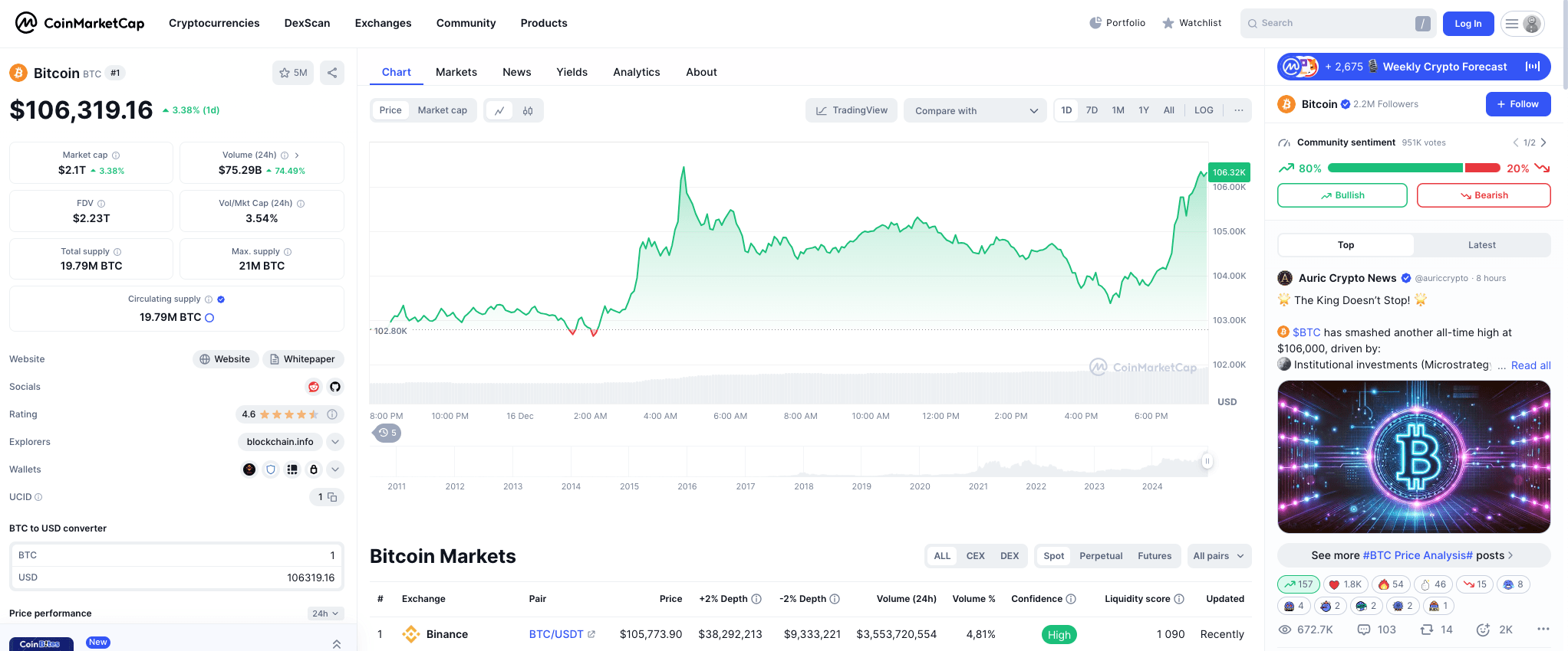 Bitcoin’s profile on CoinMarketCap. Source: coinmarketcap.com
