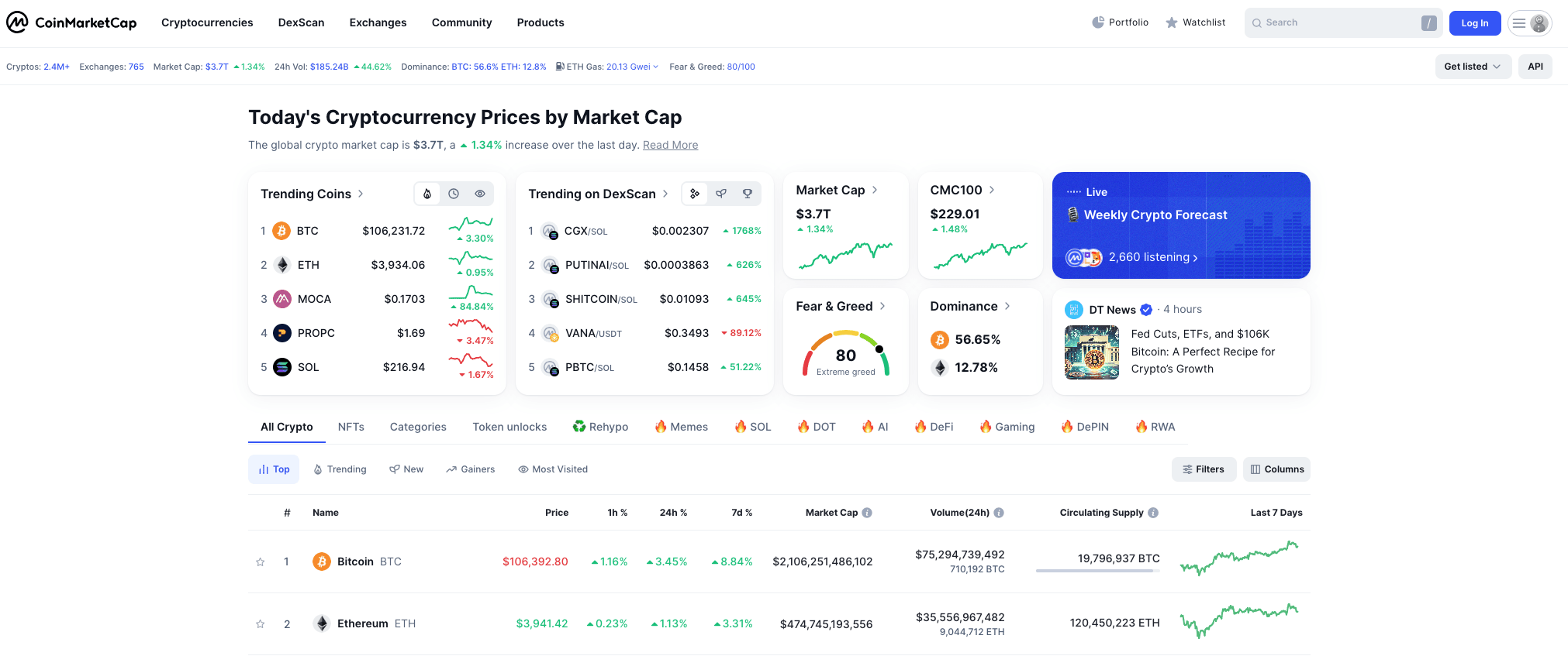 How CoinMarketCap’s home page looks like. Source: coinmarketcap.com
