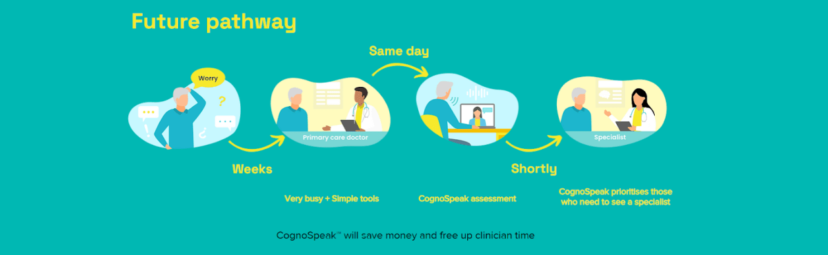 CognoSpeak: Saving Time for Patients and Doctors Source: https://www.cognospeak.com/