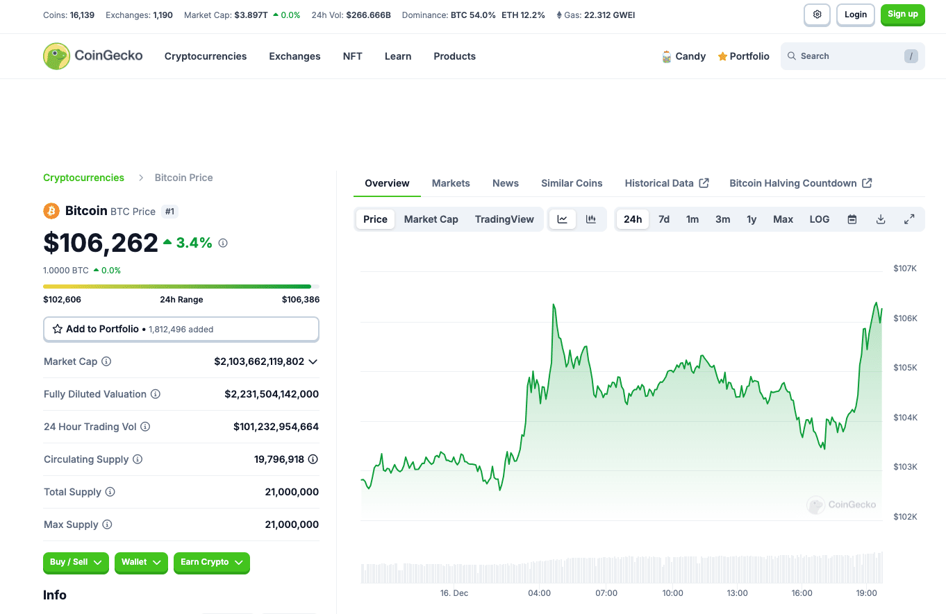 Bitcoin’s profile on CoinGecko. Source: coingecko.com