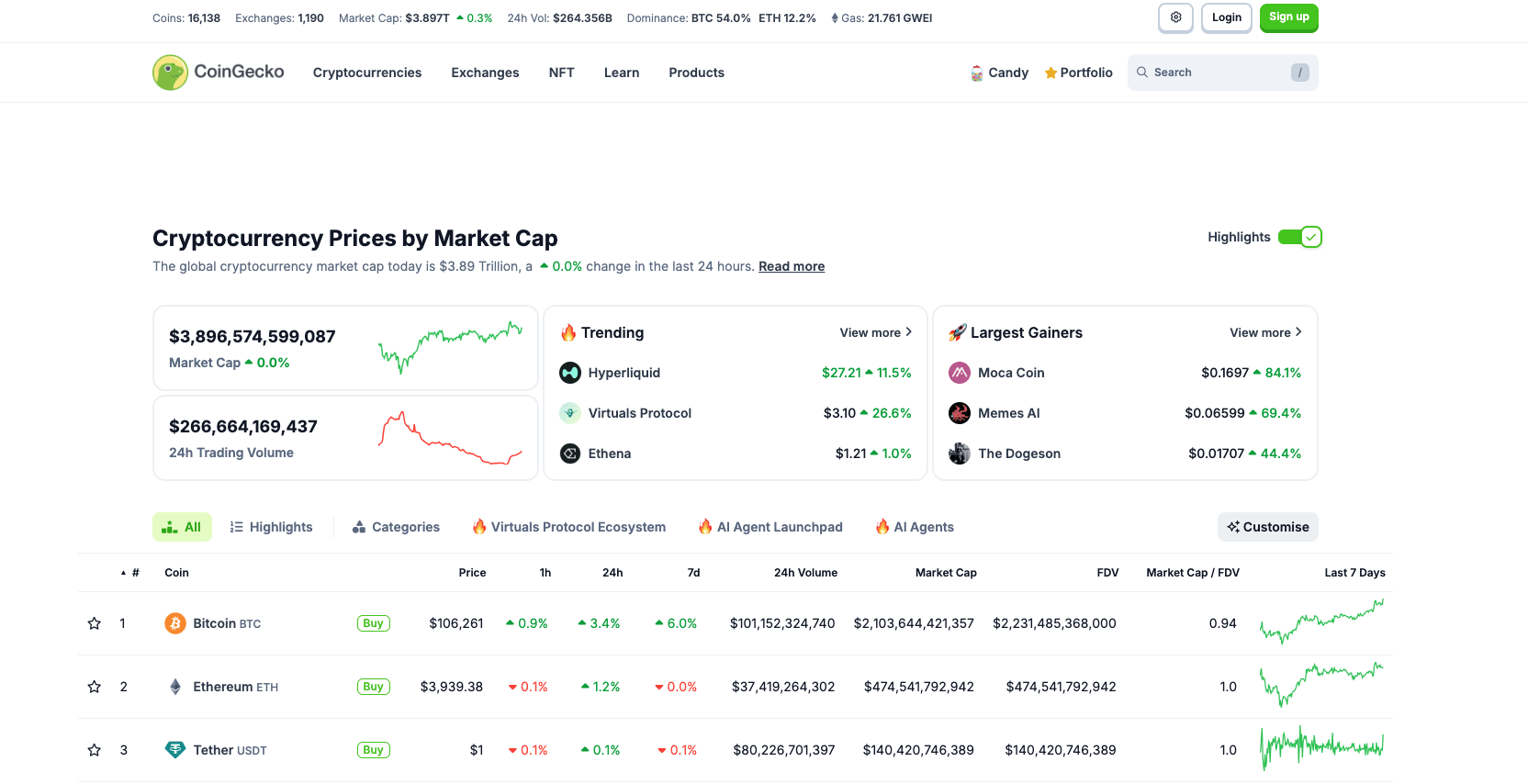 How CoinGecko’s home page looks like. Source: coingecko.com