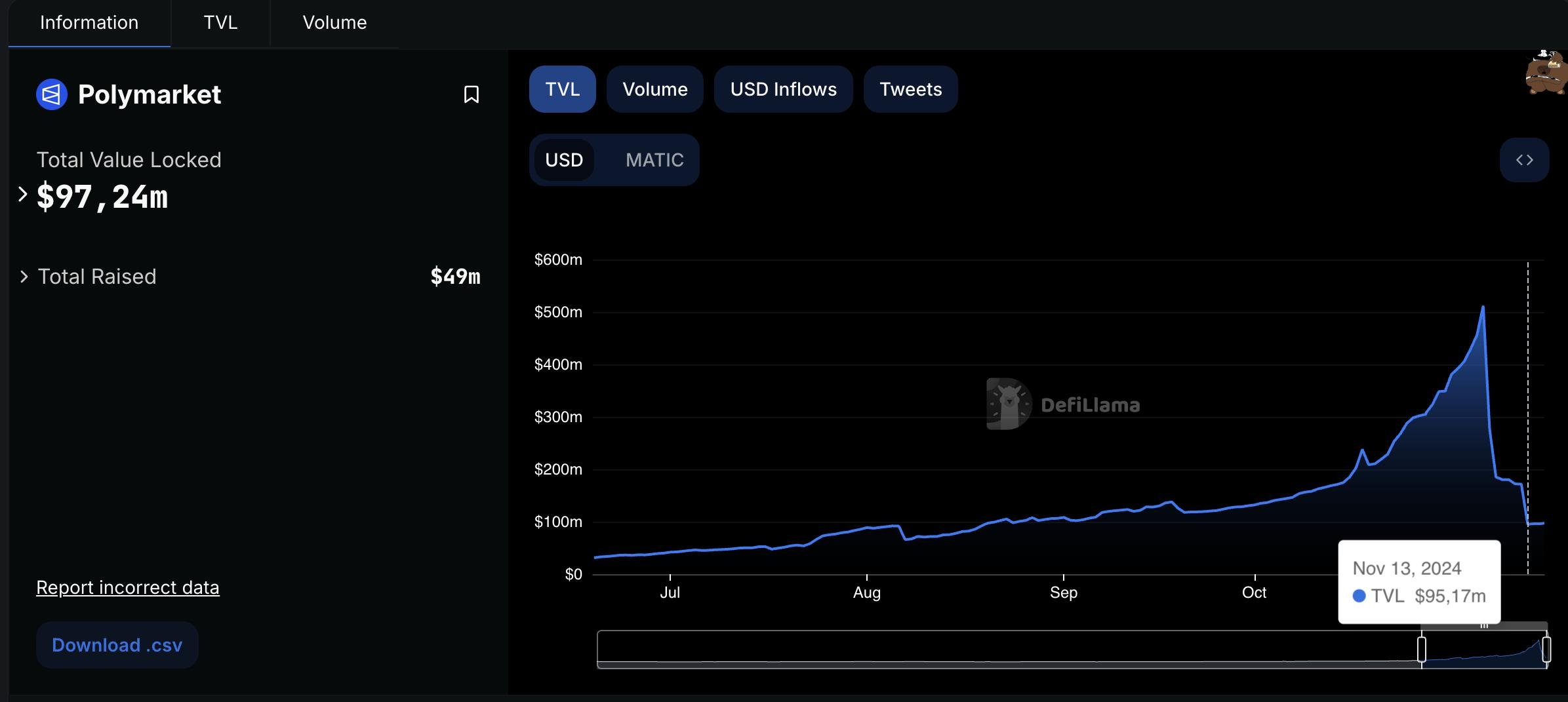 HYPE Token Market Cap Hits New Heights. Source: coingecko.com