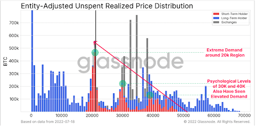 Source insights.glassnode.com
