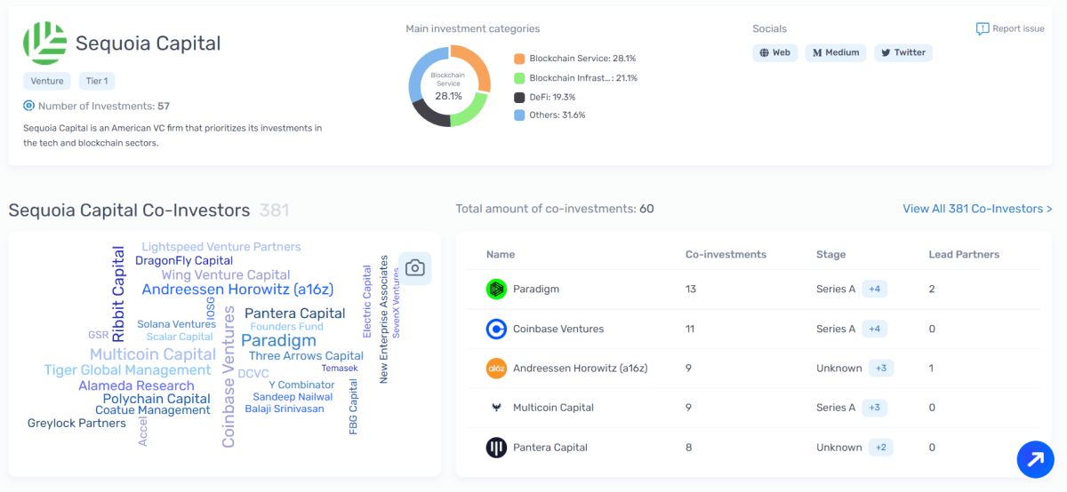 Детали инвестиционной деятельности Sequoia Capital (Cryptorank.io)