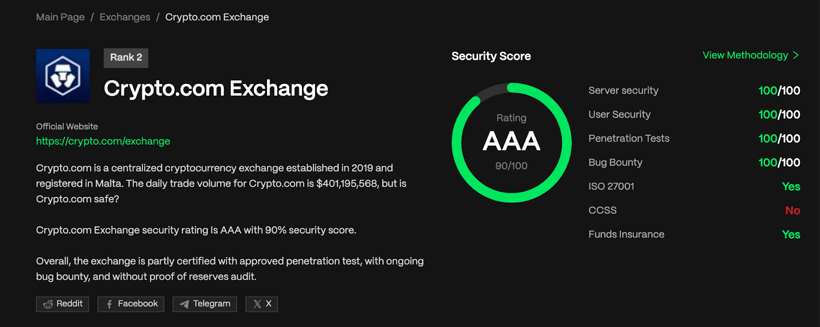 Security score of the Crypto Com exchange Source: CER.live