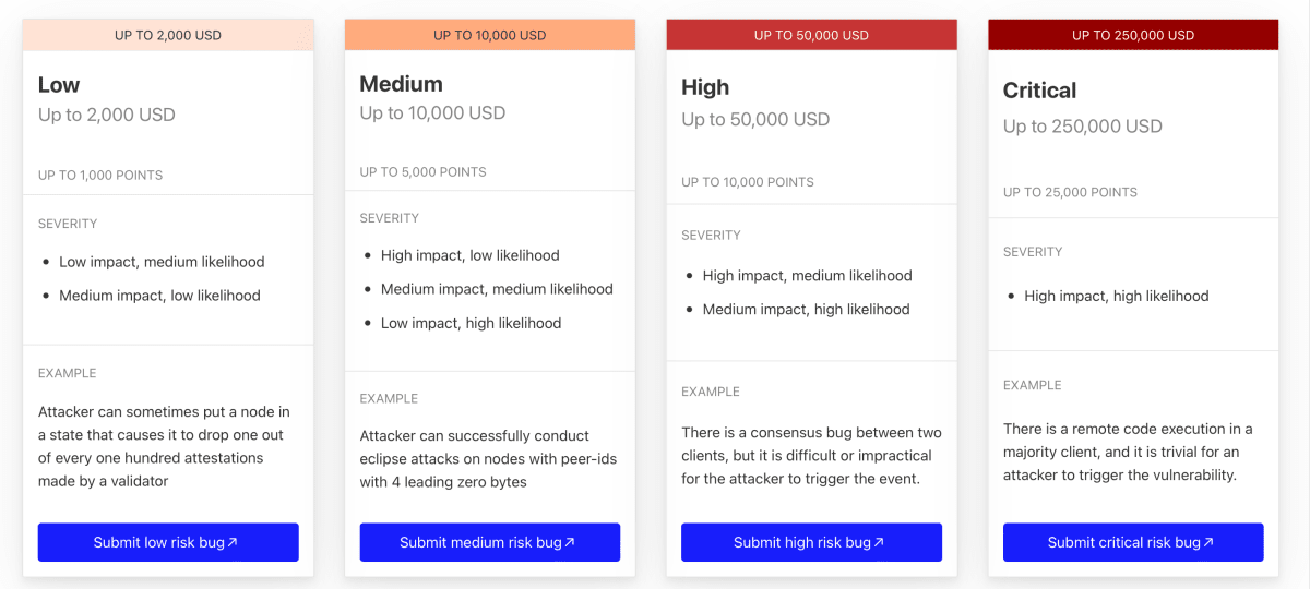  Ethereum "Bug Bounties" program price list.