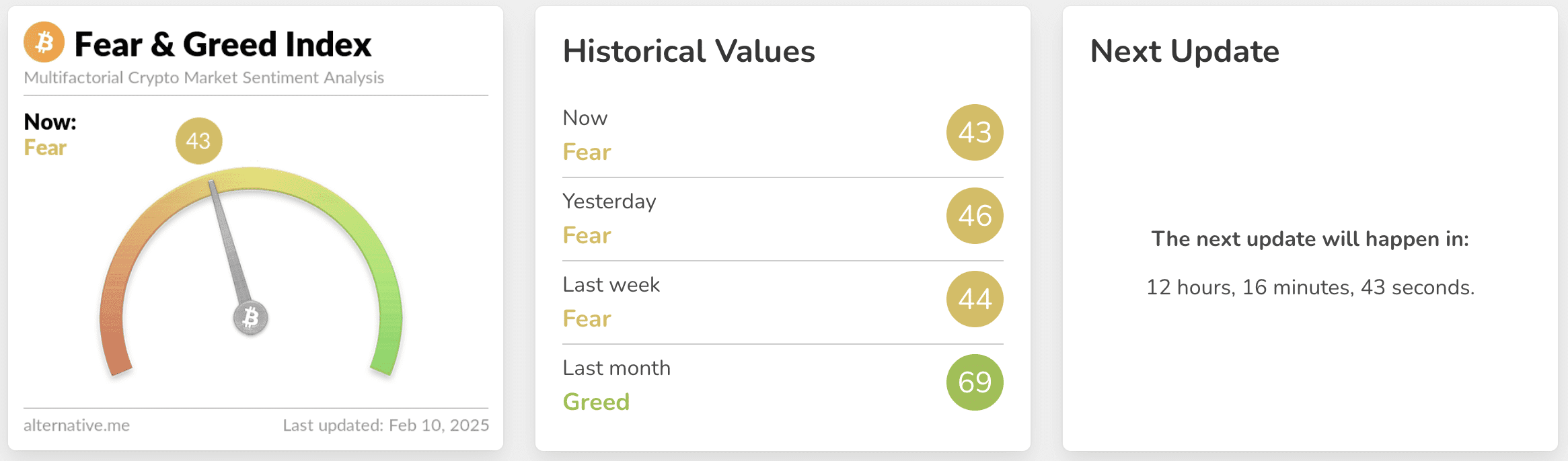 Индекс страха и жадности. Источник: alternative.me