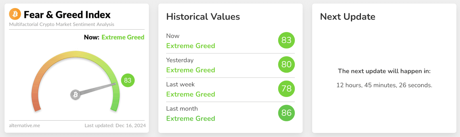 Fear and Greed Index. Source: alternative.me