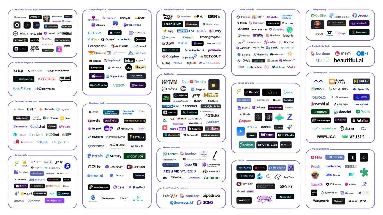 AI solutions across the sectors. Source: x.com