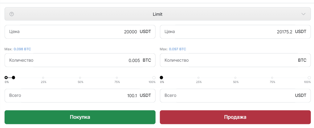 Фьючерсный терминал, где необходимо задавать данные сделкам (WhiteBIT)