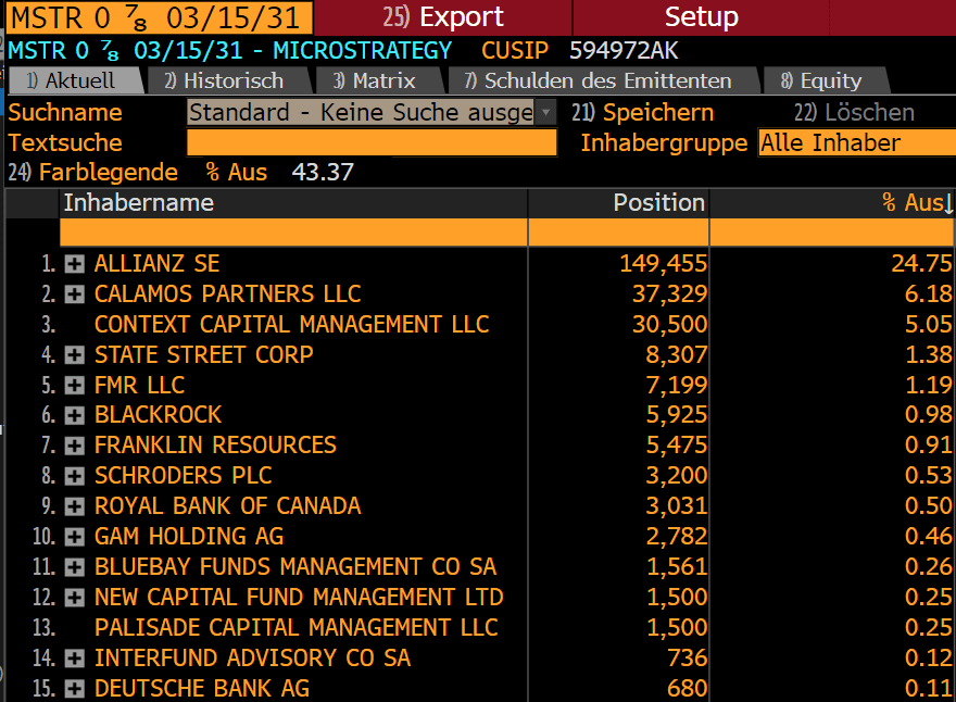 Список крупнейших держателей облигаций MicroStrategy. Источник: bloomberg.com