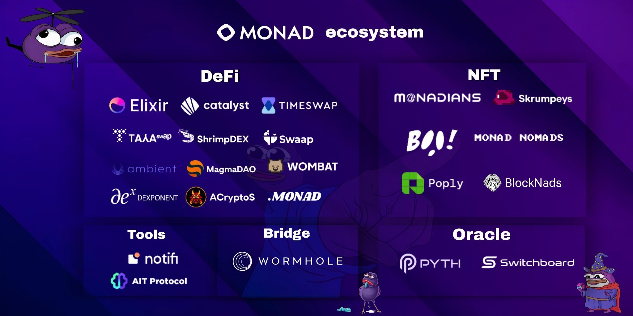 The Monad Ecosystem. Source: twitter.com