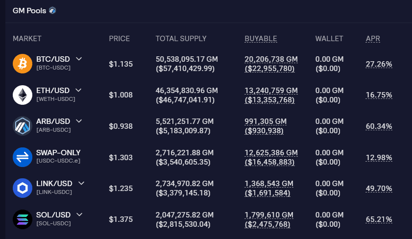 GMX pool yields at the time of writing Source: app.gmx.io