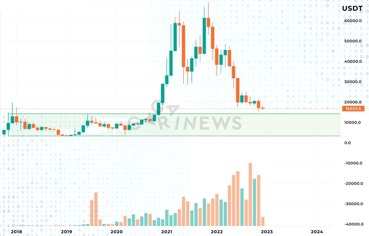 Liquidity cluster targeted by bears