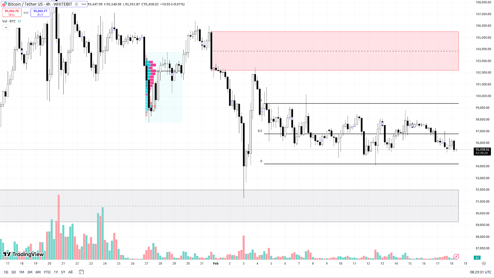 График BTC на H4-таймфрейме