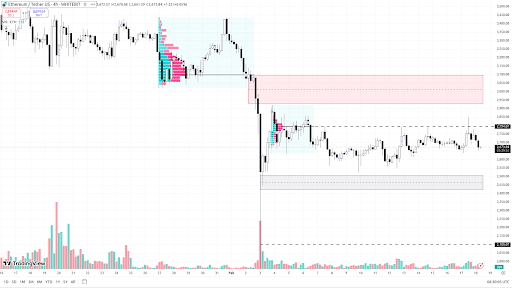 График ETH на Н4-таймфрейме