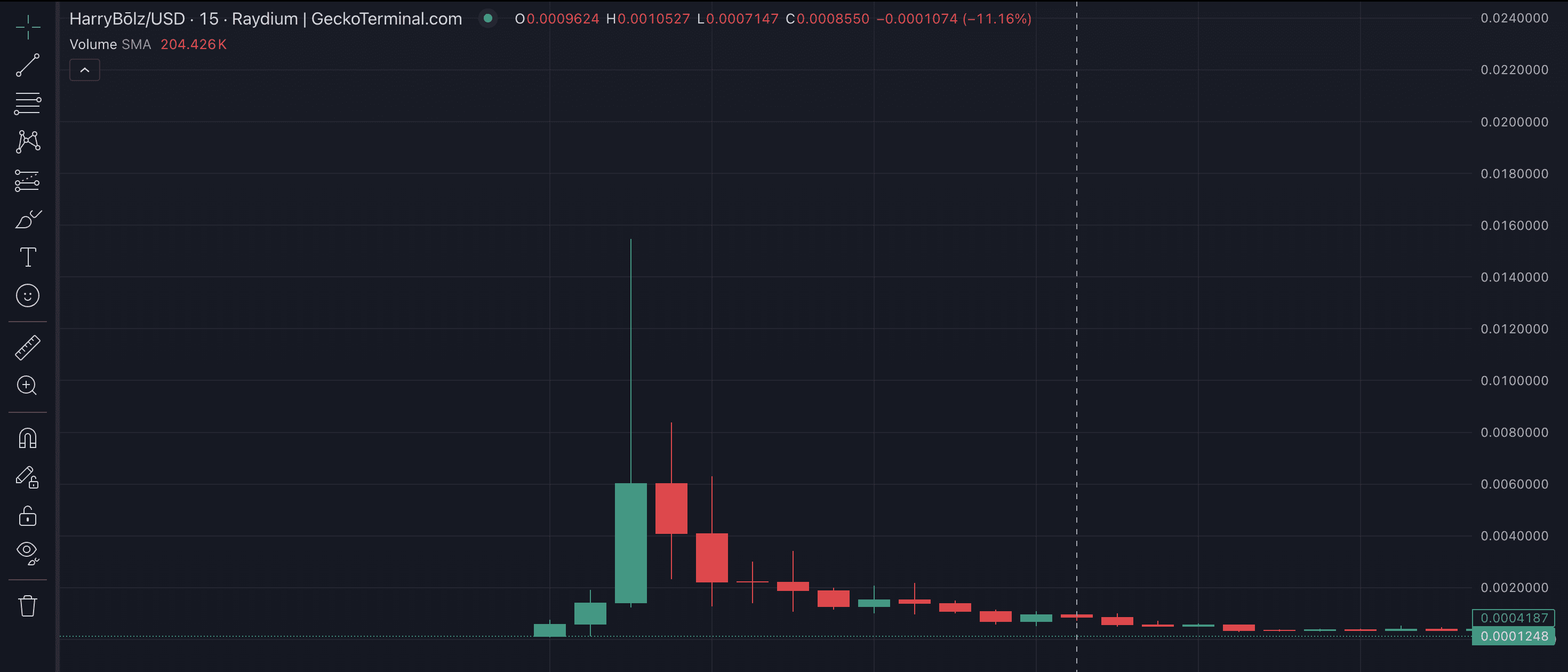 Графік мемкоїна Harry Bōlz. Джерело: офіційний сайт Pump․fun