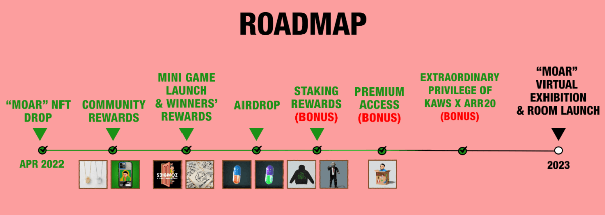 The project roadmap, source — joancornella.fwenclub.com