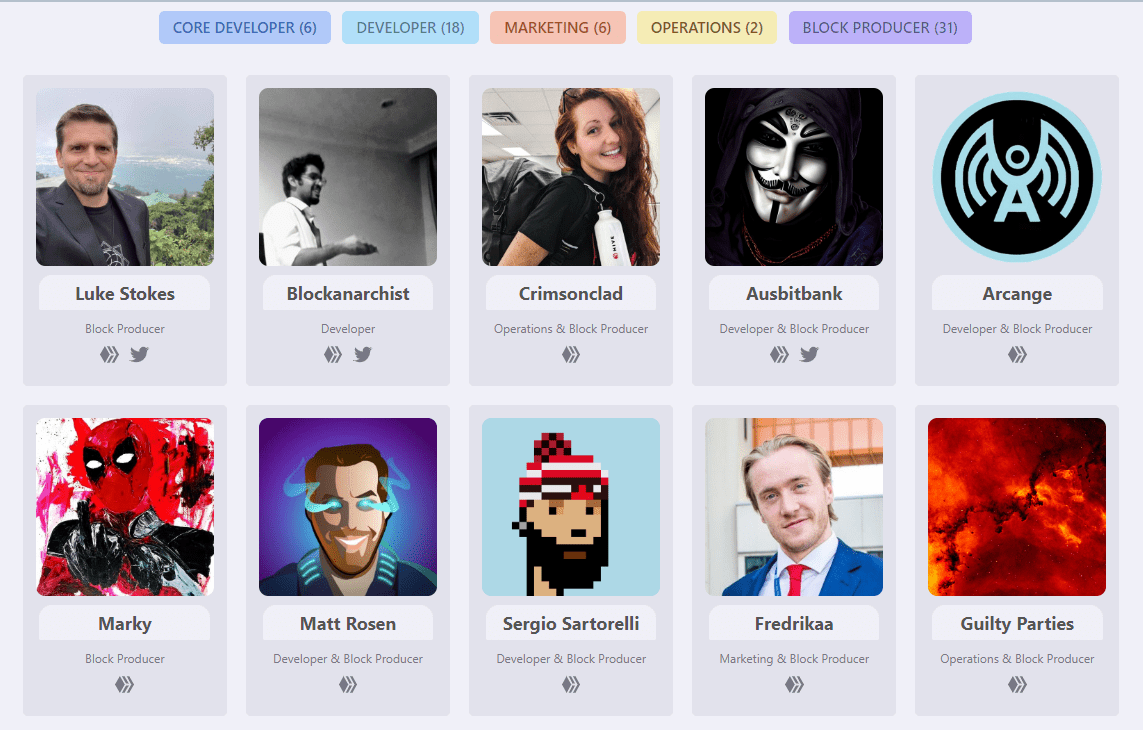 Некоторые участники команды Hive. Источник: hive.io