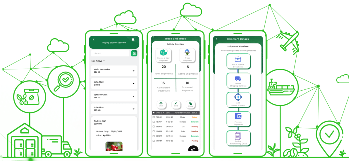 Application Screenshot of Connected Coffee, source - dimitra.io