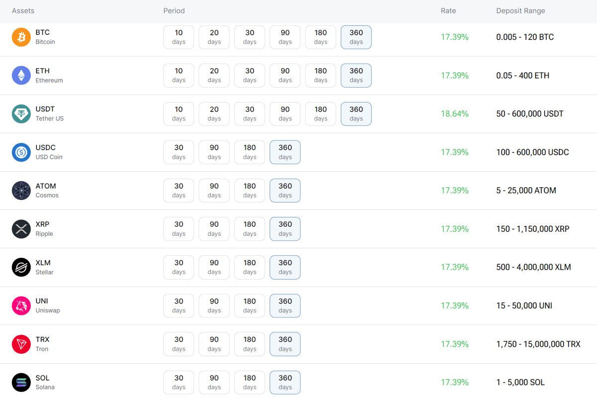 Deposit rates in digital US dollars from WhiteBIT are much higher than bank rates