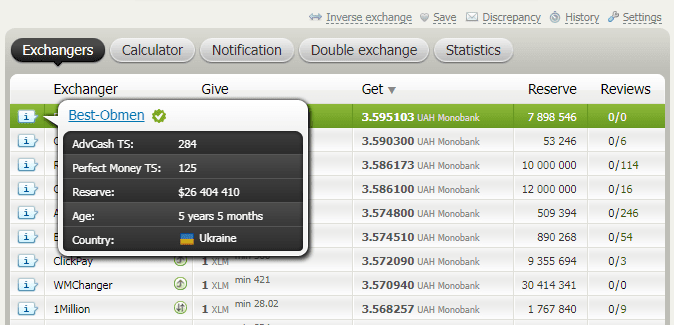 View information about the exchange point on the BestChange website