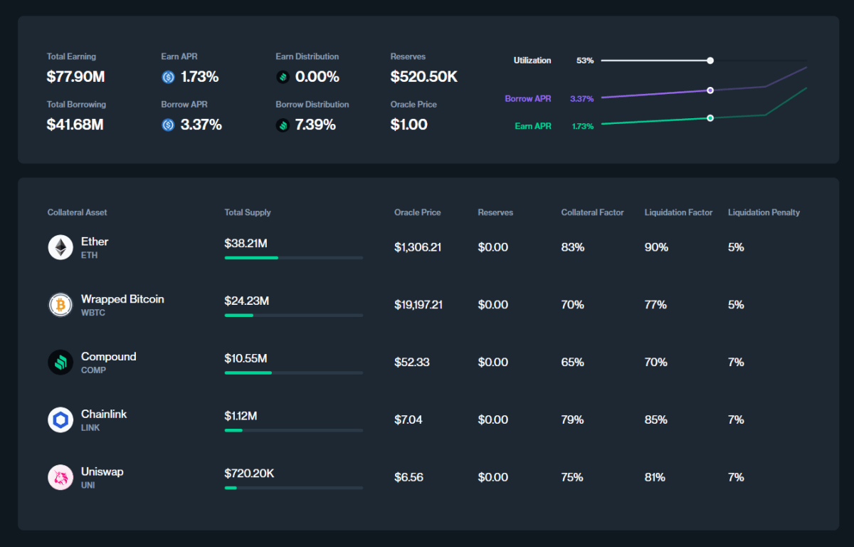 Compound platform statistics