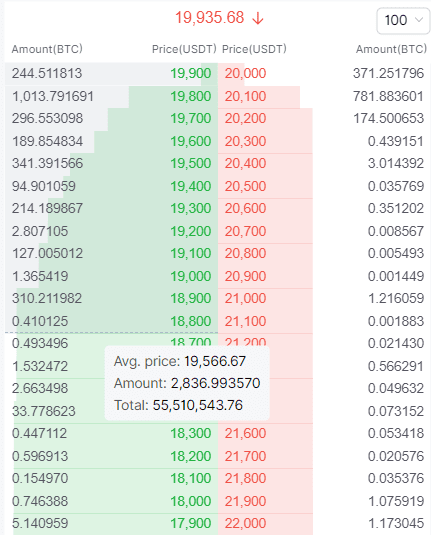 Order book for the $BTC/$USDT trading pair (WhiteBIT)