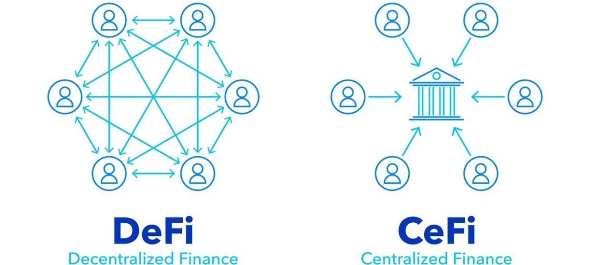 DeFi | CeFi model