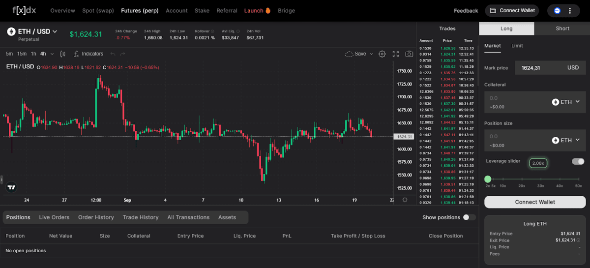 A snapshot of FXDX