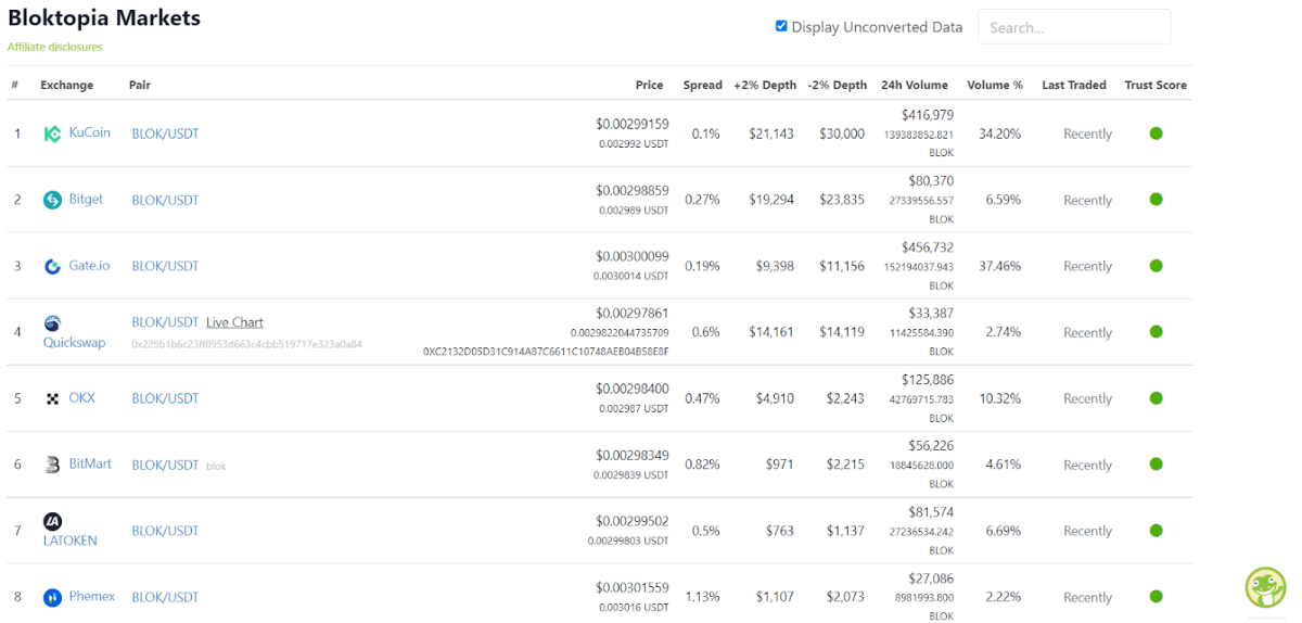 Crypto exchanges where you can buy and trade BLOK token (Coingecko)
