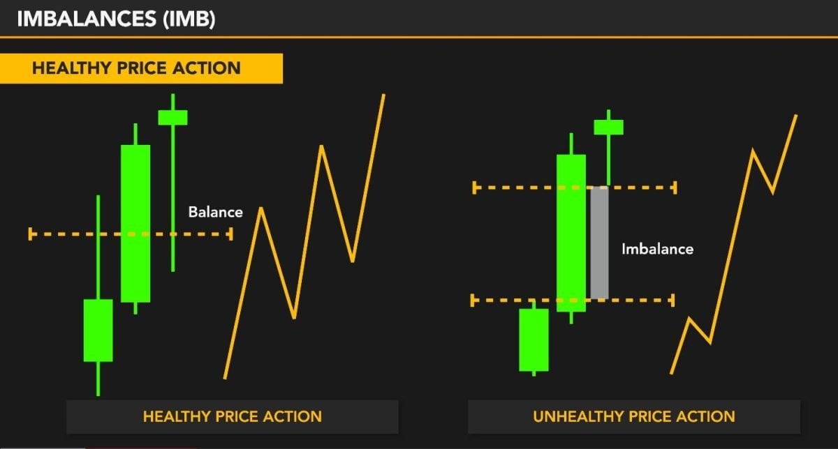 Imbalance illustrations