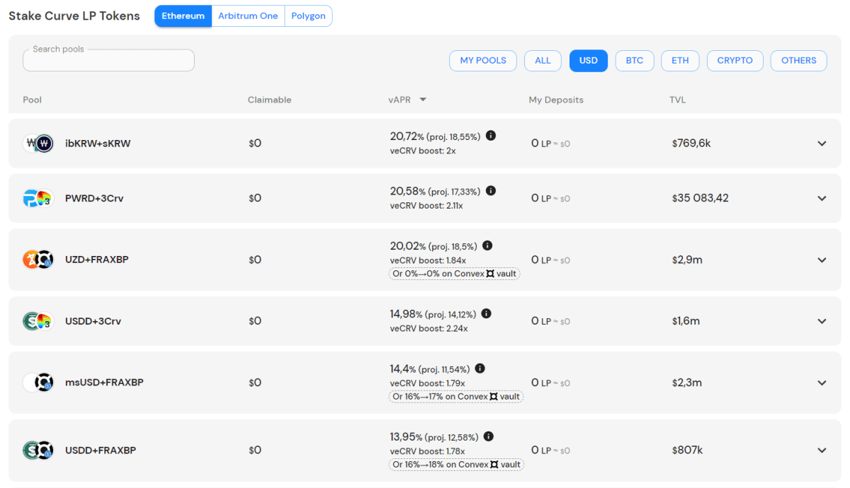 Фарминг ликвидности на Convex Finance и процент годовых. Источник: https://www.convexfinance.com/stake